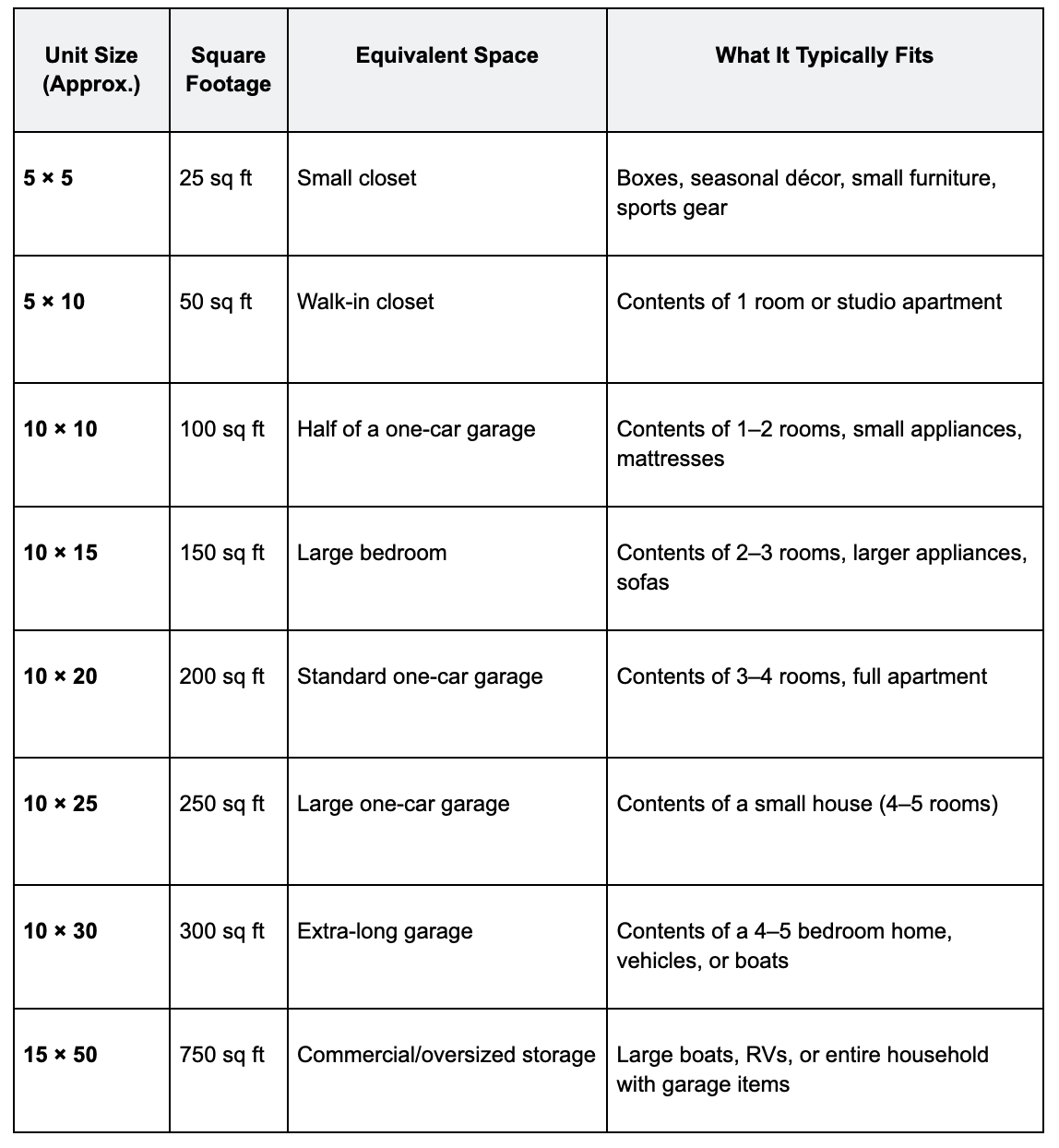 Hawkeye Storage Unit Sizes